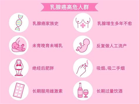 乳房 痣|痣或为乳腺癌的危险因素